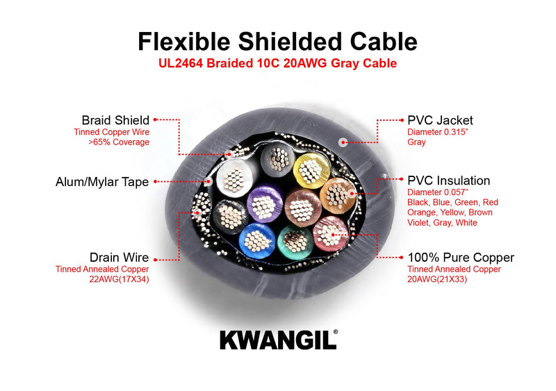 20AWG 10C AMESB Shielded Cable Wire (UL2464) - Flexible Str TC, PVC Ins, OS+Drain+TC BRD, PVC JKT for CNC Machine, Stepper Motor, VFD Spindle (Gray 25FT) 20AWG 10C