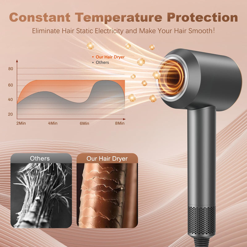 Ionic Hair Dryer 2000W, 110000r/min High Speed Hairdryers 4 Heat 3 Speed Settings Fast Drying NTC Smart Temp Control Self-Cleaning Mode with 2 Nozzles Portable Women Hairdryer for Travel Home Salon