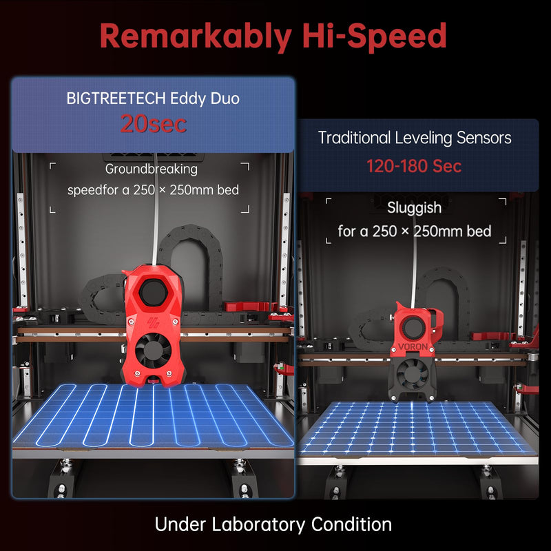 BIGTREETECH Direct Eddy Duo Auto Bed Leveling Sensor, 3D Printer High Speed Auto Leveling Kit, Support CAN/USB Connection, for Voron2.4 Stealthburner Trident VzBOT Hurakan, Klipper Only
