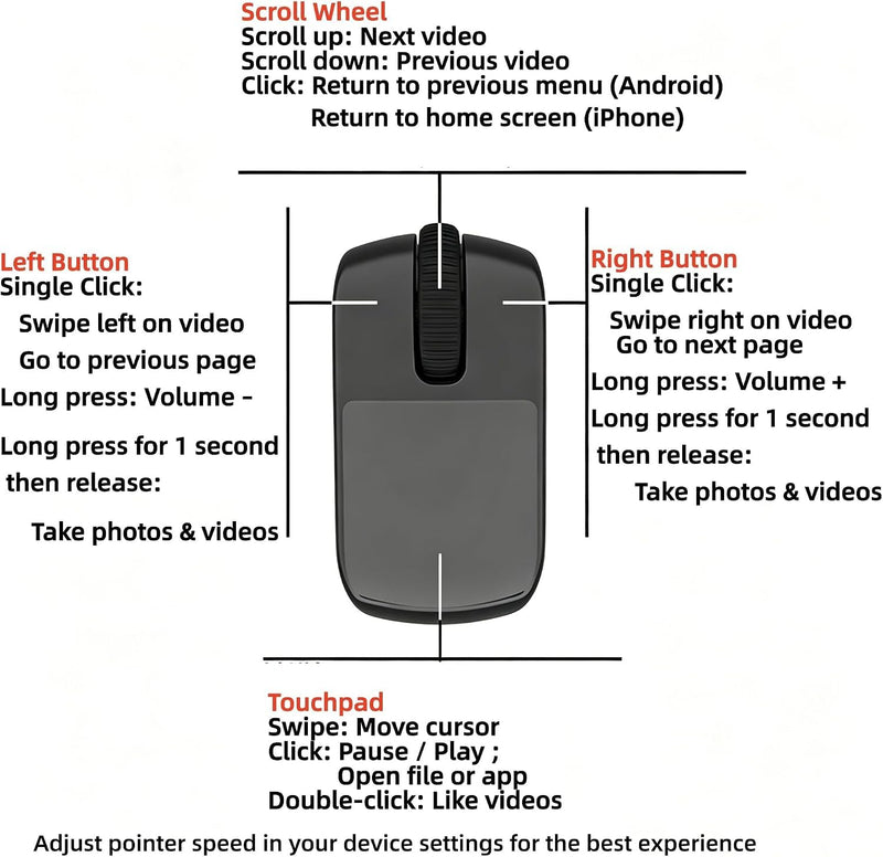 Wireless Finger Ring Mouse with Touchpad – Bluetooth 5.3 Scrolling Ring for TikTok,Kindle Page Turner,Presentation Clicker & Remote Camera Shutter – for iPhone, iPad, Android, PC,Mac,Rechargeable