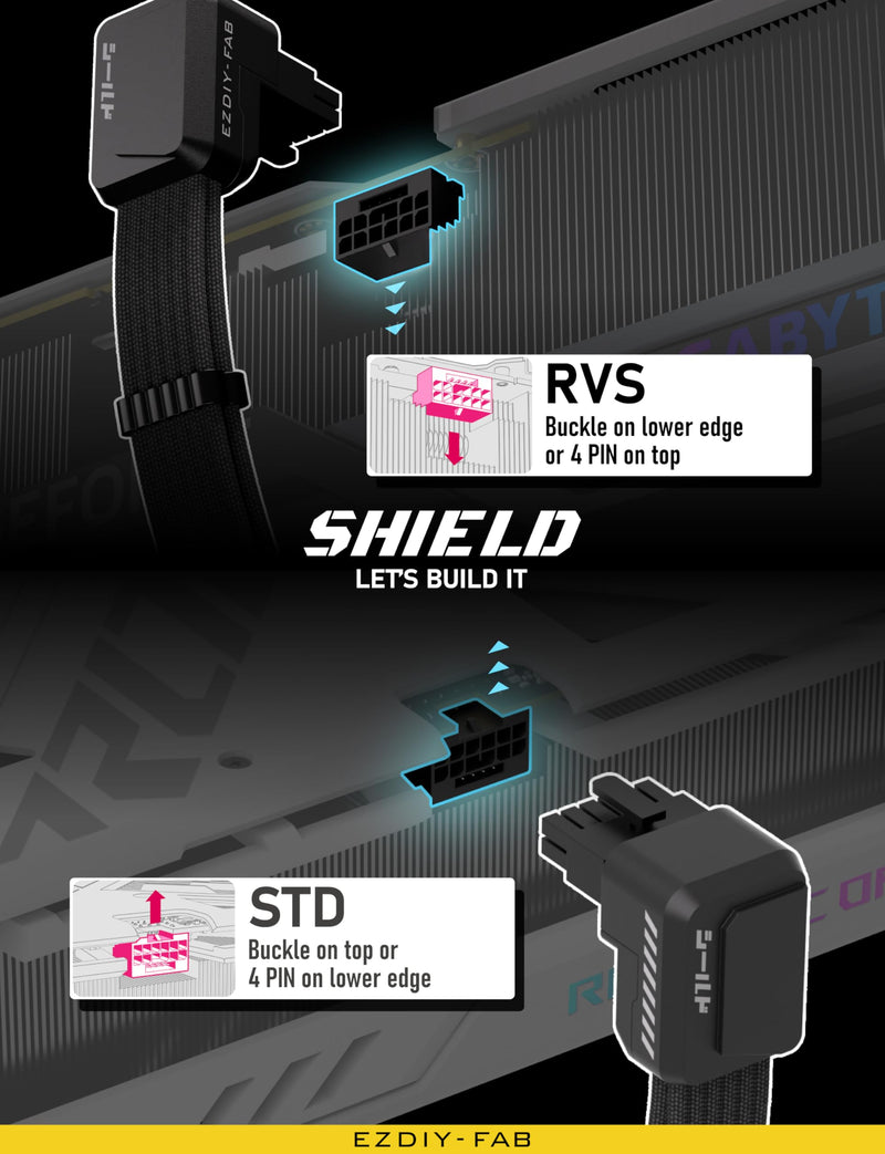 EZDIY-FAB Shield PCIE 5.1 GPU Extension Cable with 90 Degree 12V-2x6 Angle Adapter,16pin (12+4) 12VHPWR PSU Cable Extension for RTX 40/50 Series with Combs-Reverse Type-Black Reverse