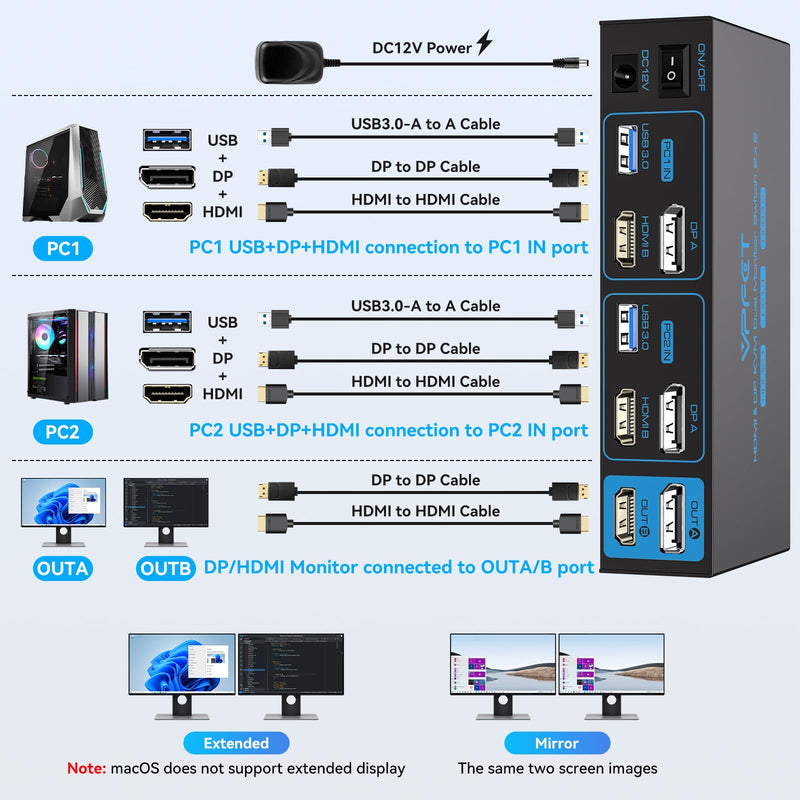 4K@120Hz Kvm Switch 2 Monitors 2 Computers 8K HDMI Displayport Dual Monitor KVM Switches 2 Ports for 2 PC Share Mouse Keyboard and 2 Screens with Desktop Controller and 2 USB 3.0 Cables 2 PC 2 Monitor