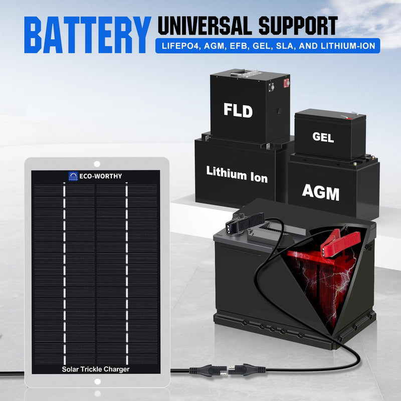 ECO-WORTHY Solar Battery Charger 12 Volt Waterproof Portable Power Solar Panel Solar Trickle Car Battery Charger Maintainer for Car Truck Boat RV Motorcycle Marine Trailer Battery，Plug and Play 2.5W