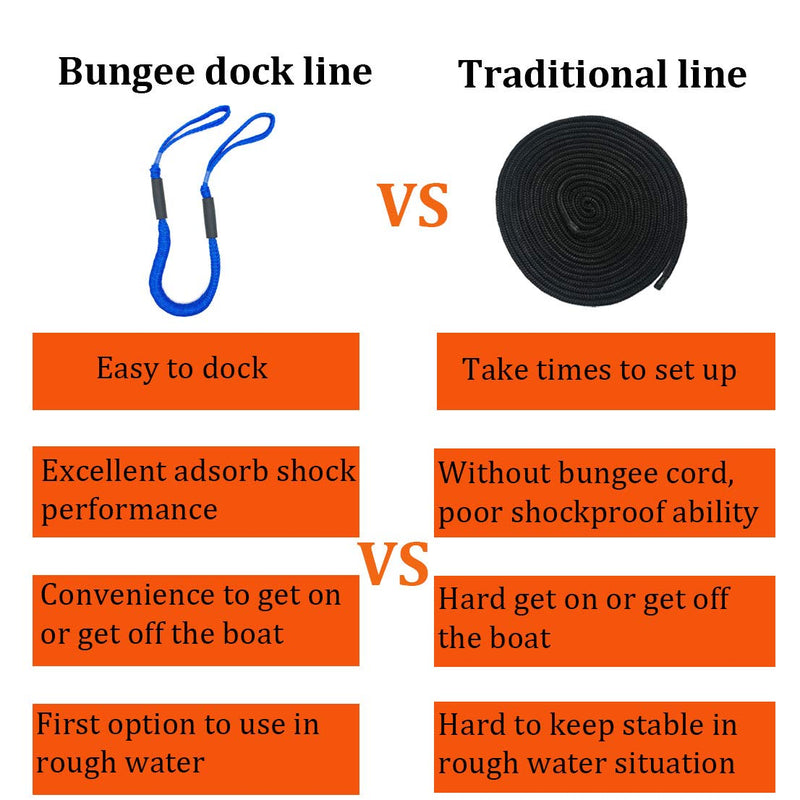 Bungee Dock Lines Boat Dock Line Stretchable Mooring Rope Dock Ties Bungee Cords for Boat Blue 2 Pack 4 Feet Royal Blue