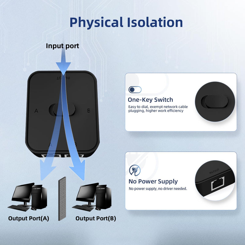 Binardat Gigabit Network Switcher, Passive Ethernet Selector, in/Out to A or B Network, Bidirectional Manual Switcher, No Power Required Gigabit Switcher