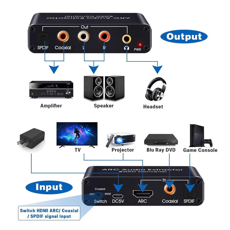 HDMI ARC to Optical Audio Adapter 192Khz DAC Digital to Analog Audio Converter, HDMI ARC Input to Optical/SPDIF Coaxial Stereo L/R 3.5mm Jack Out for HDTV Soundbar HDMI ARC Adapter 1