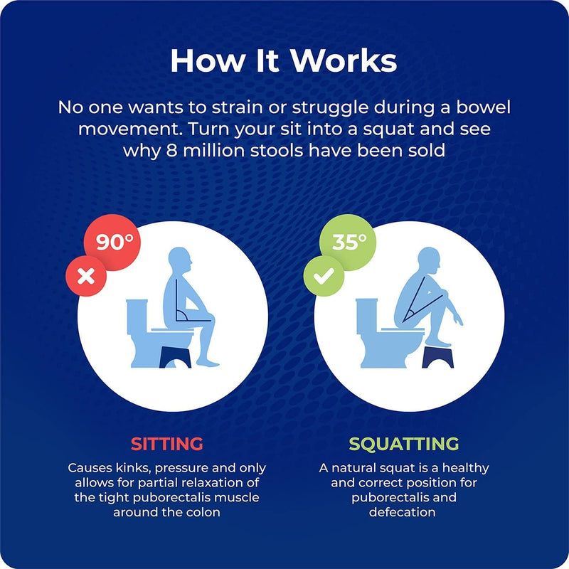 Squatty Potty Original Toilet Stool 2.0 Base 7", White, 1 Count 7 Inch (Pack of 1)