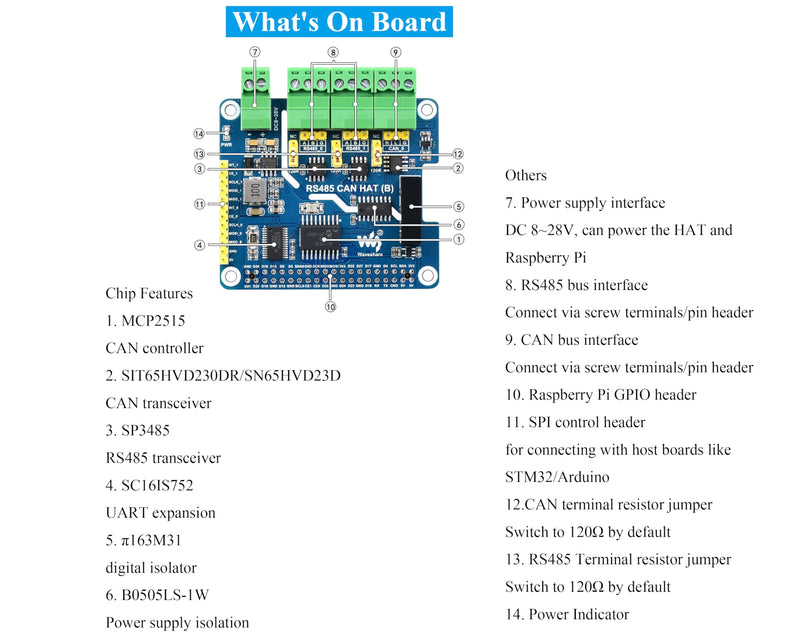 Industrial Isolated RS485 CAN HAT Compatible with Raspberry Pi 5/4B/3B+/3B/ZeroW/WH/Zero 2W/Pico W/Pico 2 W, Expand 2-Ch RS485 and 1-CH CAN, SPI Communication, Bulit-in Multi Protections