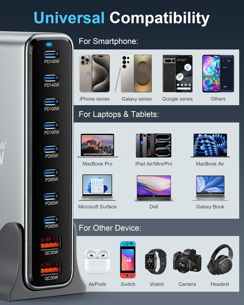 USB C Fast Charger GaNⅢ 800W Desktop Charger Block, Charging Station Hub，PD 3.1/QC 5.0 Fast Charging Station, for All iPad iPhone 16/15/14/13/Pro Max/DELL HP MacBook Pro/Air, Samsung Galaxy Note