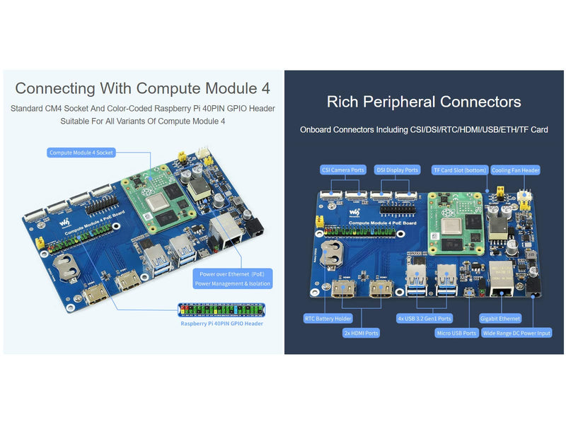 Waveshare Compute Module 4 IO Board with PoE Feature, Compatible with Raspberry Pi, Suitable for All Variants of CM4