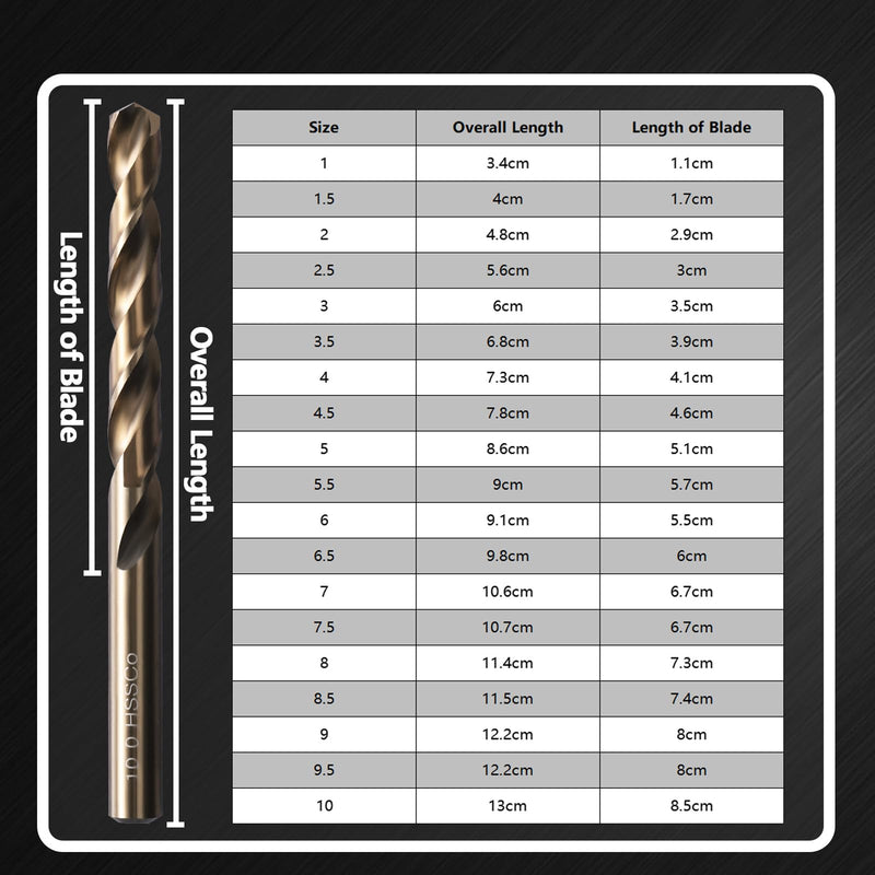 M35 Cobalt 5% Metric Drill Bit Set, 19Pcs 1mm-10mm Twist Drill Bits for Metal and Hardened Steel, with Index Storage Box