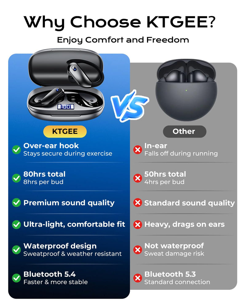 Wireless Earbuds,Bluetooth 5.4 Ear buds,Sport Headphones with Earhooks | IPX7 Waterproof Bluetooth Headphones,80H Playtime Earbuds,Noise Cancelling Mic for Earphones Running & Workout
