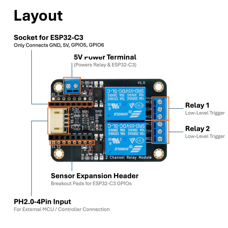 ESP32-C3 Relay Module, 2-Channel Low-Level Trigger Board | Smart Home Relay Expansion Board, Support ESPHome & Home Assistant, USB-C / 5V Terminal Power Options for DIY Remote Control ESP32-C3 + Relay