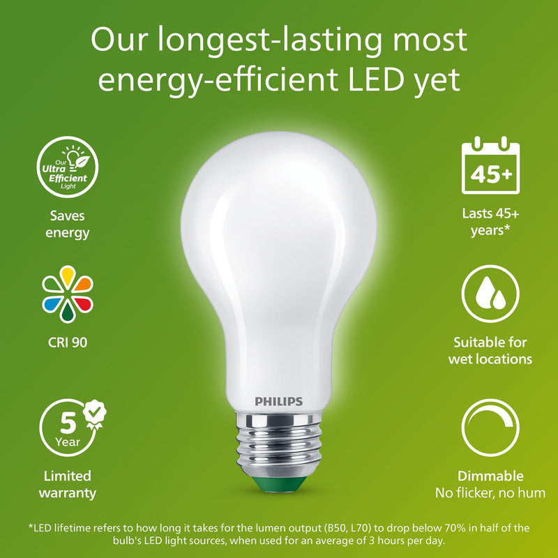 Philips LED 60W A19 12-Pack Ultra Efficient Daylight (5W = 60W) Dimmable Clear Flicker-Free Light Bulb