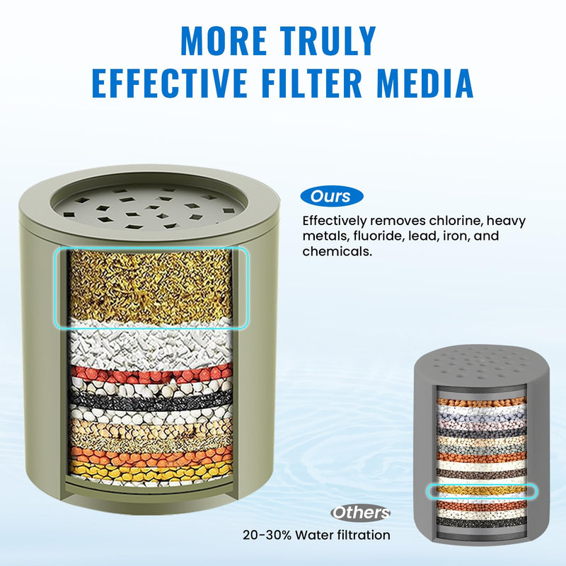Ryamen Heavy Duty Shower Filter, Shower Water Filter, 99% REMOVAL Shower Head Filter for Hard Water, Heavy Metals, Chlorine (2 Cartridges, Black) 2 Filters