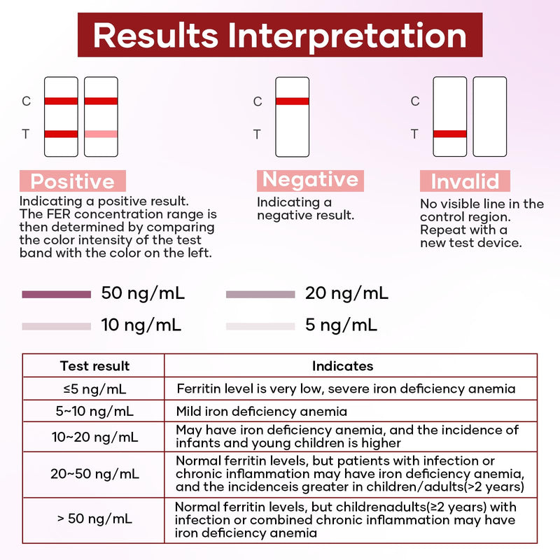 Iron Deficiency Test Kits: 2 Packs Iron Level Test Result in 15 Mins (2)
