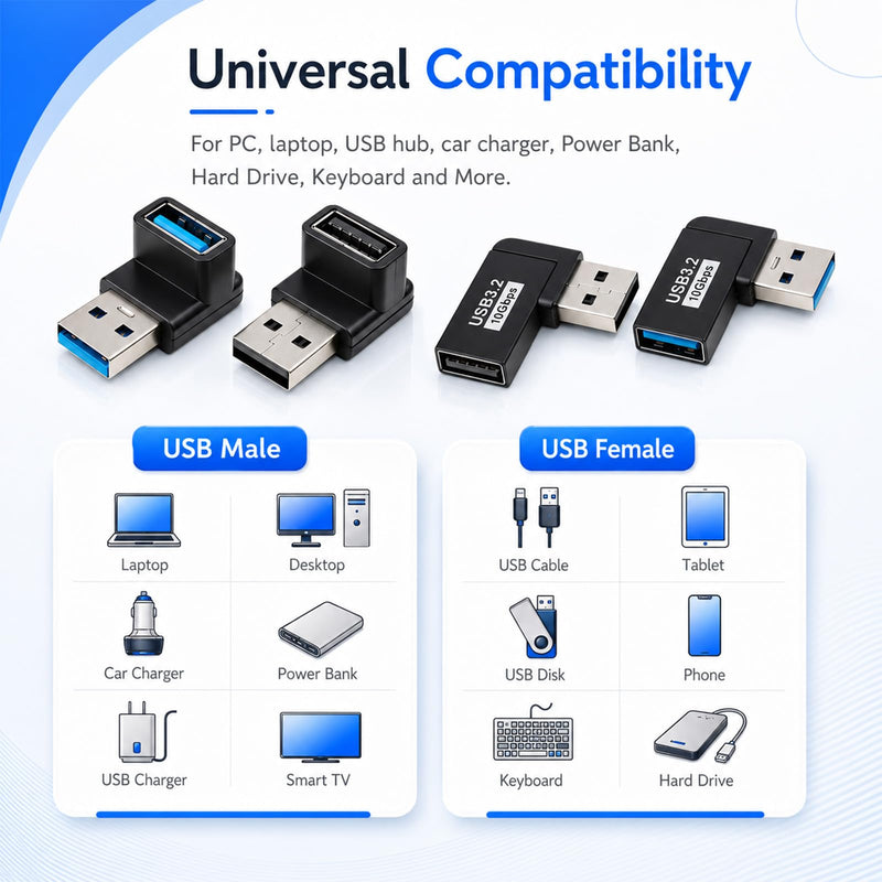 4 Pack 90 Degree USB A Male to Female Adapter Right Angle USB Adapter | Up Down & Left Right Angle USBs 3.0 Connectors for Laptop, Hard Drive, Keyboard, Power Bank,High-Speed Transmission