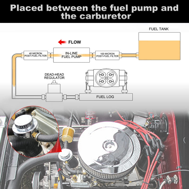 Adjustable Carb Fuel Pressure Regulator Kit Universal Manual 1-5 Psi Fuel Pump Pressure Regulator FPR for Carburetor Engine with 8mm 10mm adapters
