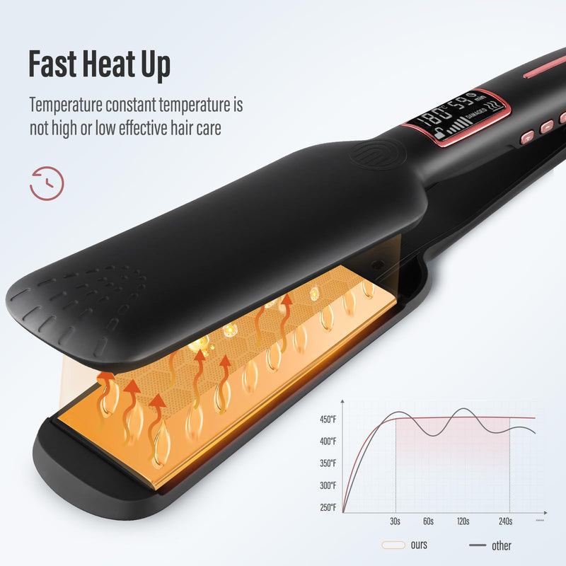 Extra Wide Plate Hair Straighteners, 5cm Wide Ceramic Coating Straighteners, 6 Temperature Settings Fast Heating, Digital Display, Automatic Power Off, Portable Small Hair Straighteners for Woman