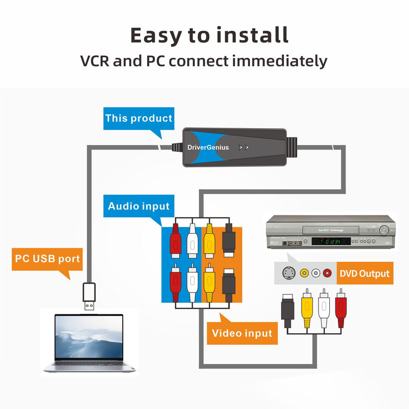 DriverGenius EraCapture-II USB Video Capture Adapter (Composite/S-Video) – Analog to Digital VHS/DVD Converter -Compatible with OBS on Windows 11 & macOS 15 USB-RCA Video Grabber