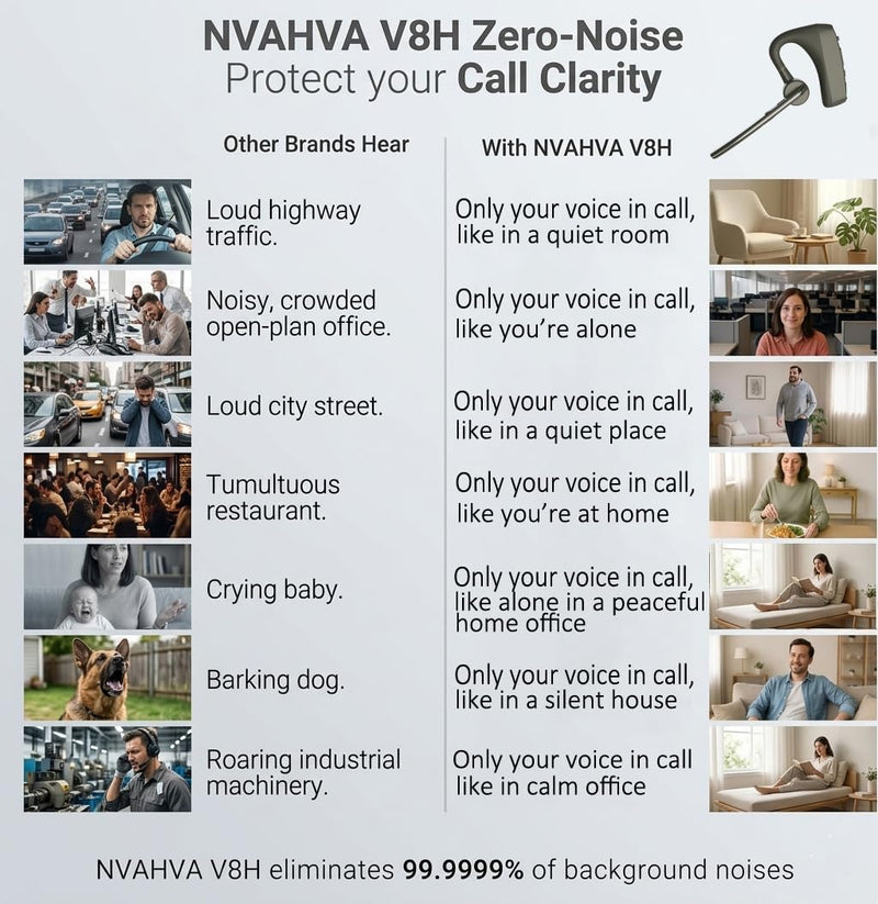 Bluetooth Headset Wireless Headphones Over Earbud Hook with Long Mic | Pro Noise Cancelling Ear Piece Handsfree for Work Turcker Driving Cellphone Laptop Calls,Privacy Mute,8-20Hrs Use V8H