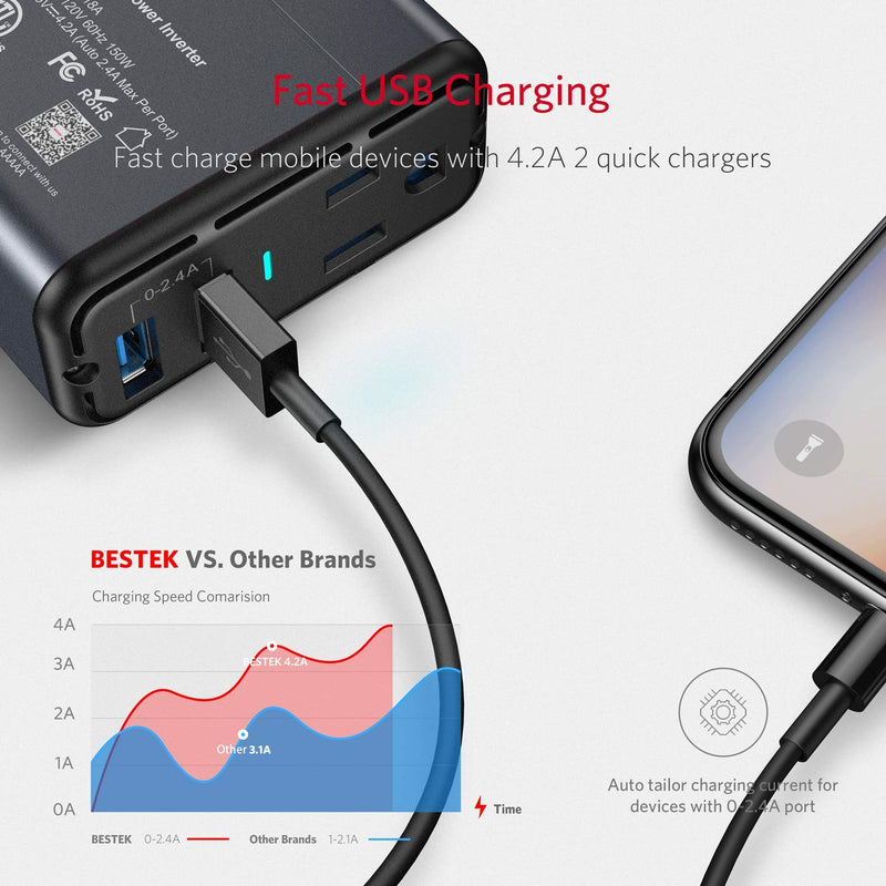 BESTEK 150W Power Inverter DC 12V to 110V AC Converter 4.2A Dual USB Car Plug Adapter Outlet Converter (Gray) Gray