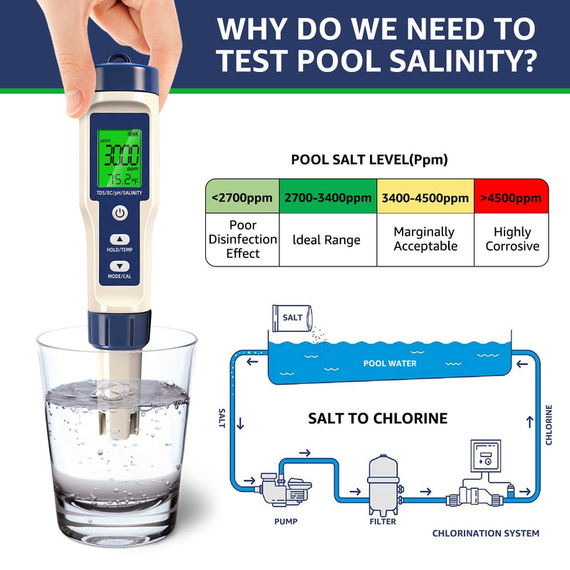 Pool Salt Tester & PH Meter - 5-in-1 Digital TDS Meter for Salinity PH Temp and EC, 0.01 High Accuracy, Swimming Pool, Hydroponics, Aquarium, Hot Tub, PPM Meter for Pool, Drinking Water, Wine