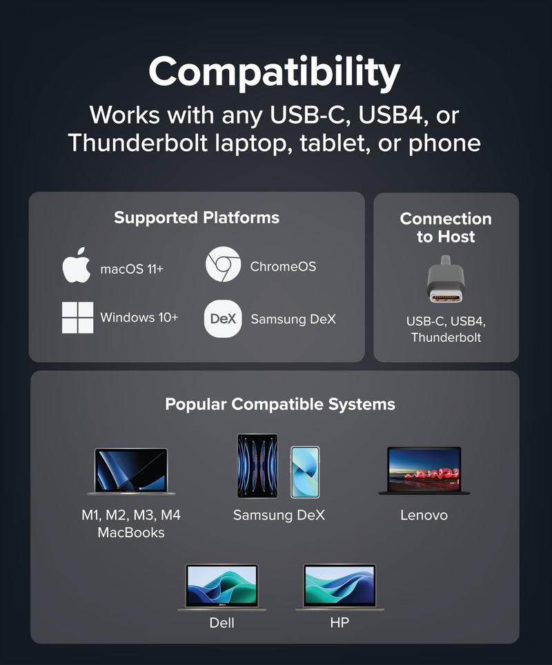 Plugable USB-C Wired Cube Mini Docking Station - Compact HDMI, Gigabit Ethernet, and 3 USB Ports - Works with USB-C, USB4, and Thunderbolt, MacBook, Windows, Chromebook - No Host Charging