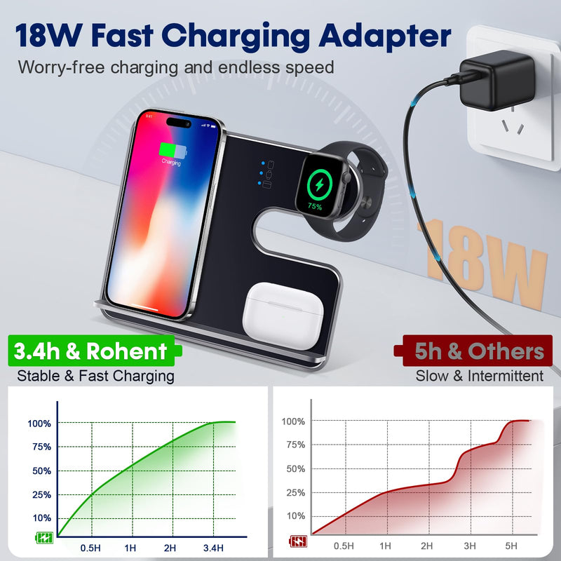 3 in 1 Aluminum Alloy Wireless Charger for iPhone: 18W Foldable Wireless Travel Charger for iPhone 15 14 13 12 - Detachable Sleep Friendly Charging Station for Apple Watch AirPods 2/3/Pro 2