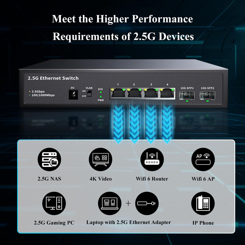 6 Port 2.5GB Ethernet Switch Unmanaged Network Switch | 4 x 2.5 Gigabit | 2 x 10G SFP+ | Multigig Switch 10-100-1000Mbps | 60G Bandwidth | Plug & Play | Fanless Metal Ethernet Switch 6 ports |4*2.5G+2*10G SFP