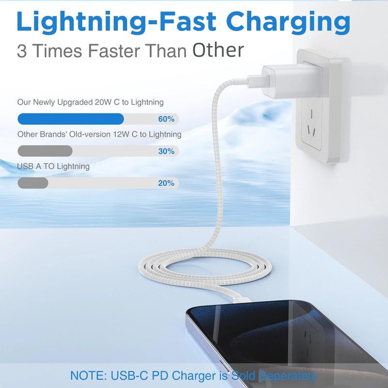 2Pack 20W New Braided USB C to Lightning Cable for iPhone14/13/12 Fast Charger Cord 6FT+10FT [Apple MFi Certified],iPhone Charger Fast Charging Apple Charging Cord for iPhone14 13 12 11 Pro Max White