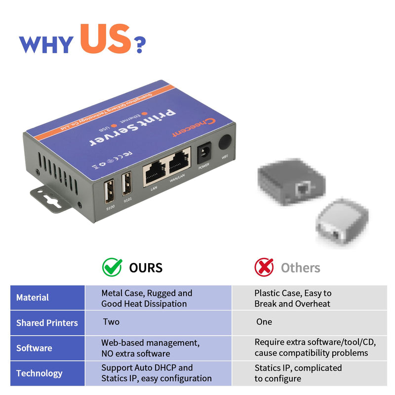 Network Ethernet to USB Print Server (NOT Plug&Play), Non-WiFi Version, 2 Port Print Server for USB Printer, Convert USB Printer to Ethernet Networking - Windows Mac Linux Compliant - CR102 Ethernet USB Print Server