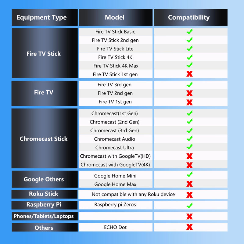 Ethernet Adapter for Fire TV Stick, Micro USB to Ethernet Adapter Compatible for Fire Stick Basic/2nd/4k/Lite, Chromecast 1/2/3/Ultra/Audio, Plug & Play, RJ45 Wired Network Adapter