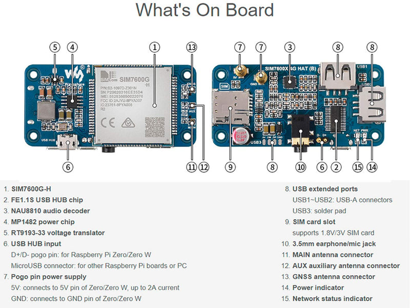 SIM7600G-H 4G HAT Module for Raspberry Pi and PC,Support LTE Cat-4 4G 3G 2G Communication and GNSS Positioning,Global Band,up to 50Mbps Uplink, 150Mbps Downlink