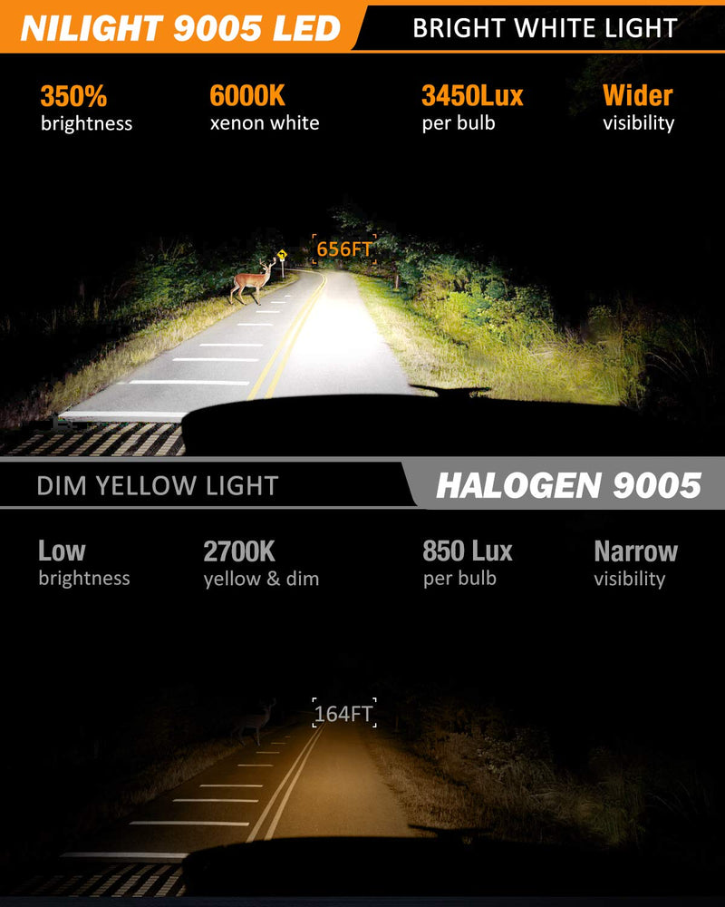 Nilight 9005 9006 LED Bulb Kit, 350% Brighter, High and Low Beam Bulbs Combo, 6000K Cool White, Mini Size 9005+9006