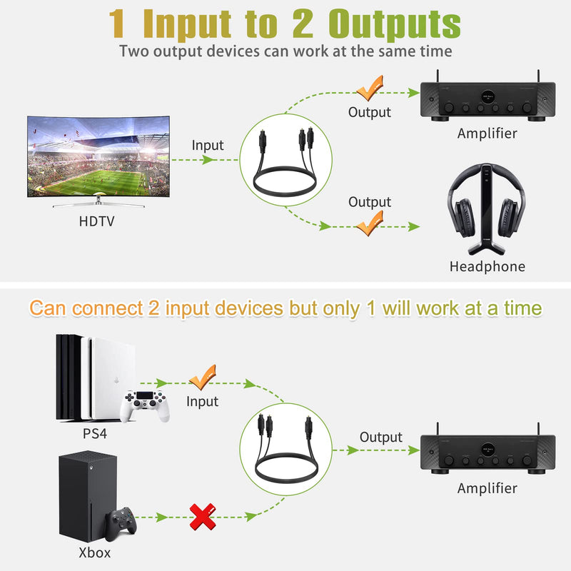 1x2 Digital Audio Splitter Cable, Toslink Digital Fiber Optic Audio Splitter 1 Male Input 2 Male Output (for Home Theatre, Xbox, PS5/PS4), 6ft optical splitter cable