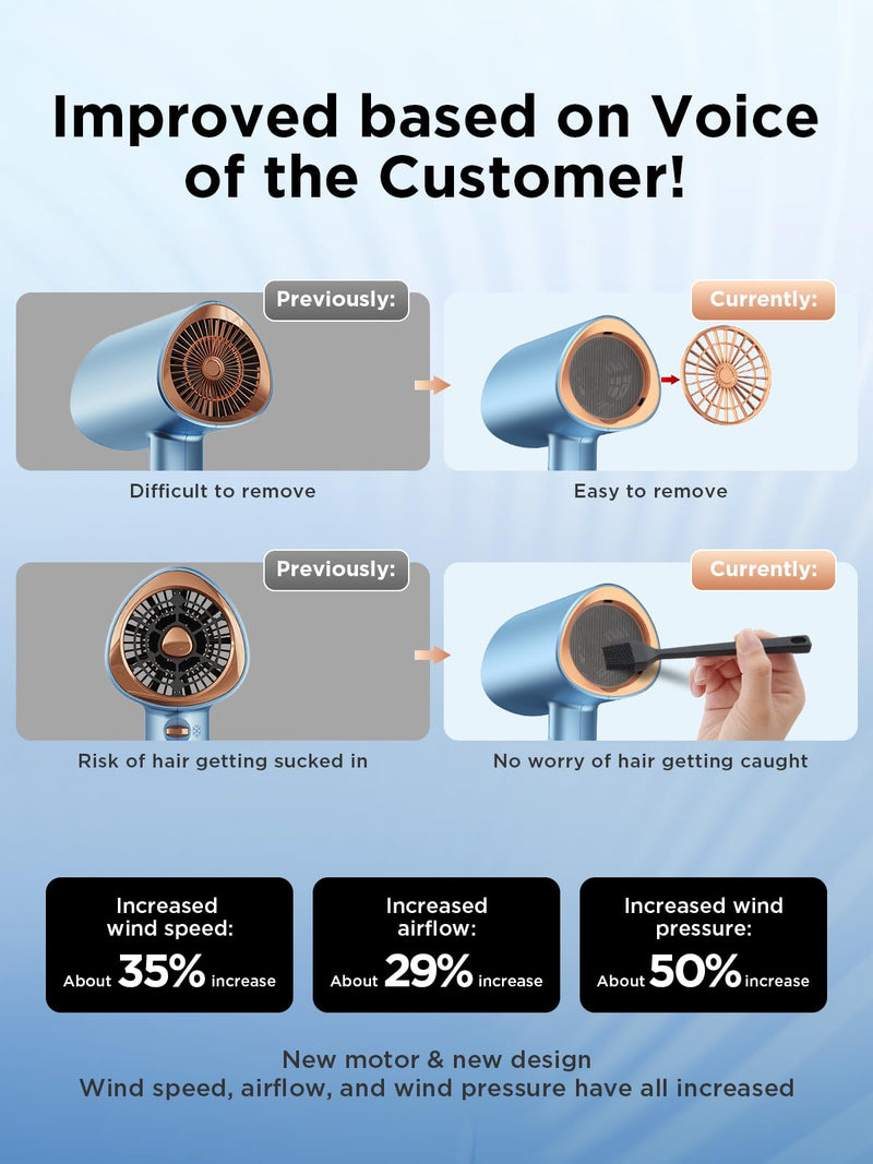 Ionic Hair Dryer 2000W Fast Drying with Diffuser & Concentrator, Blue | 2000W Fast Drying, Negative Ion Care, Foldable Design, Diffuser, Concentrator, Home, Travel Use Skyblue