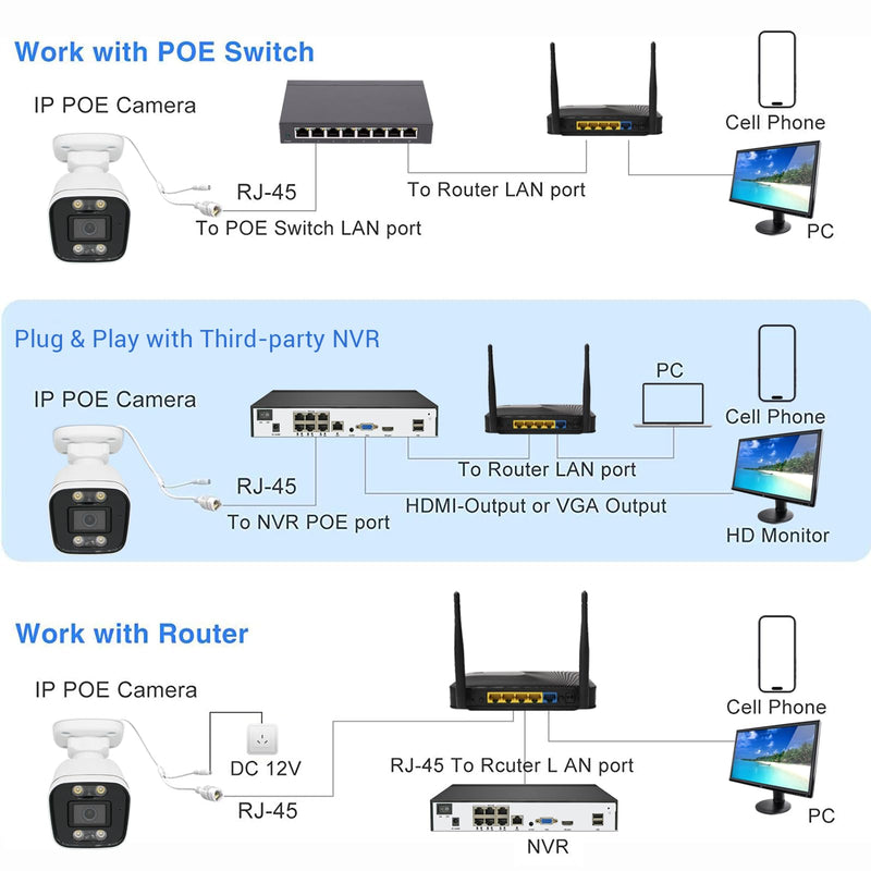 4MP POE IP Camera,Bullet Security Surveillance Wired CCTV Cameras with Human Detection One-Way Audio,Smart Color Night Vision,SD Card Slot,2.8mm Wide Angle,IP67 Waterproof Outdoor Indoor Bullet
