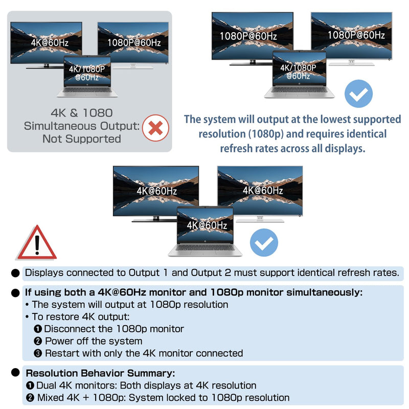 2026 Upgraded 4K@60Hz HDMI 2.0 Splitter 1 in 2 Out, 4K HDMI Splitter Duplicate Only, Support 18Gbps HDCP2.2 HDR 3D Dolby Vision, Compatible with TV Box, PS5, DVD Player Gery