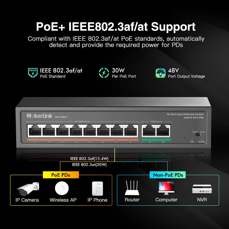 MokerLink 10 Port PoE Switch with 8 Port PoE+, 2 Fast Ethernet UpLink, 100Mbps, 120W 802.3af/at PoE, Fanless Plug & Play 8 PoE + 2 FE