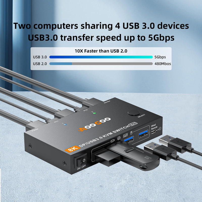 DP KVM Switch 1 Monitors 2 Computers, 8K@60Hz/4K@240Hz KVM Switch for 2 PC Sharing 1 Monitors, Keyboard, Mouse, with USB3.0 Cables, Wired Controller and Power Adapter 8K 2 PC 1 Monitor DP KVM