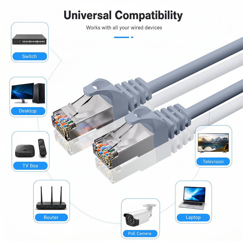 10Gbps Shielded Cat 6A Ethernet Cable 25FT, Pure Copper Cat6A Cable, Grey | F/FTP Shielded, 550MHz Bandwidth, 26 AWG Bare Copper, Snagless Gold-Plated RJ45, Supports POE, Compatible with Cat 6, Cat 5e