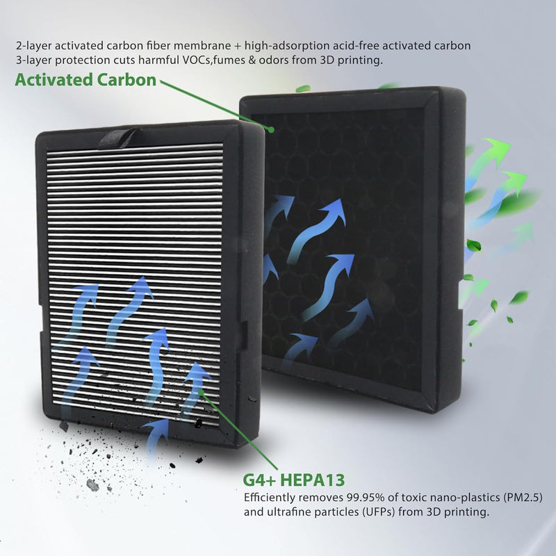 2Pcs H2D/H2S/H2C Air Filter Replacement with HEPA13 & Activated Carbon, 3D Printer Air Filter for Bambu Lab H2D/H2S/H2C, Reduce VOCs, PM2.5, UFP& Odors, Plug-and-Play Upgrade H2 Series Filter(2Pcs )