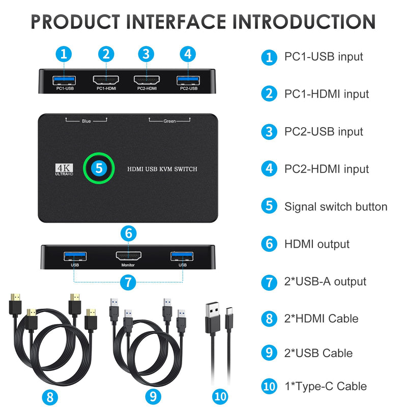 USB 3.0 Switch for Computers Shares Mouse Keyboard Printer to One HD Monitor, 4K@60 Hz USB and HDMI Switch with 2 HDMI Cables and 2 USB Cables Included