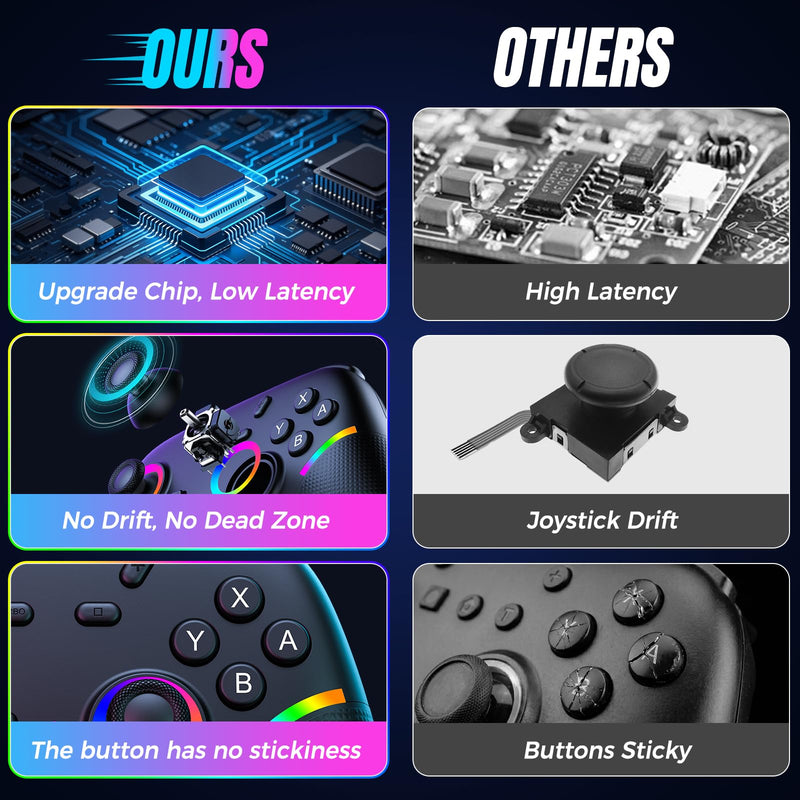 Jexalid 2 Pack Switch Controllers, Wireless Pro Controller for Nintendo Switch/OLED/Switch 2, with RGB Lighting/Back Buttons/Dual Vibration/6-Axis Gyro/Turbo