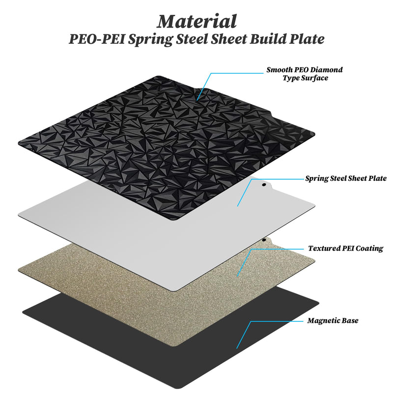 PEI Sheet Steel PEO Spring Build Plate 310x310mm for QIDI Plus 4 Creality CR-10 CR-10S/10 S3 Artillery Sidewinder X1/X2 S8 Pro S8 Plus KP5L SP-5 LK1 3D Printer Flexible Magnetic Plate Bed Smooth PEO + Textured PEI 1