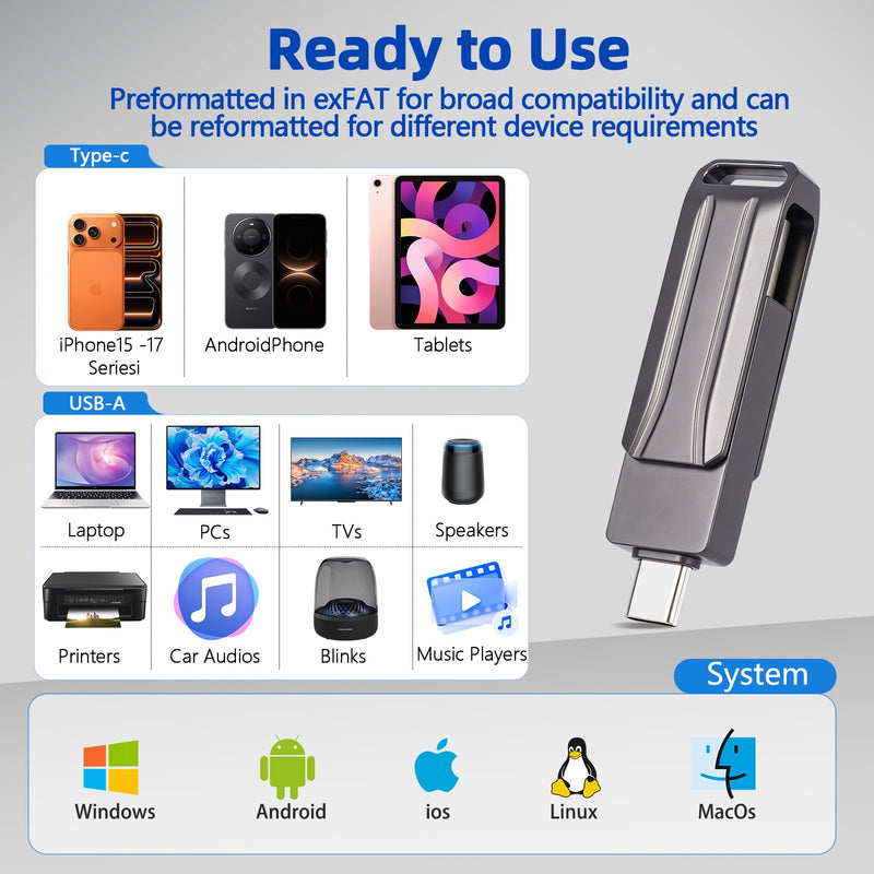 128GB USB Flash Drive, Dual USB A and Type-C Thumb Drive, Photo Stick, 2-in-1 External Storage Jump Drive for Photos, Videos and Data Backup, Android, Tablets, Laptops and PC Black 128GB