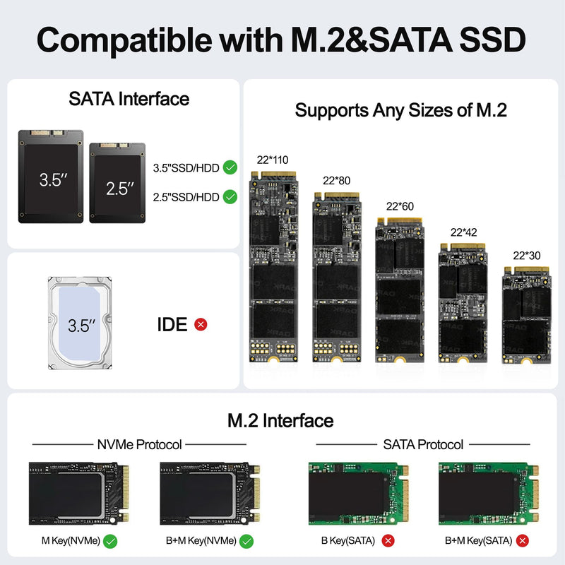 Unitek 4-in-1 Dual M.2 & Dual SATA Hard Drive Enclosure, 4-Bay USB-C Docking Station for 2X NVMe PCIe & 2X 2.5/3.5" SATA SSDs HDDs, 10Gbps USB 3.2 Gen2 Tool-Free UASP Trim for PC Mac Linux Android Black USB-C M.2 & 2.5/3.5"