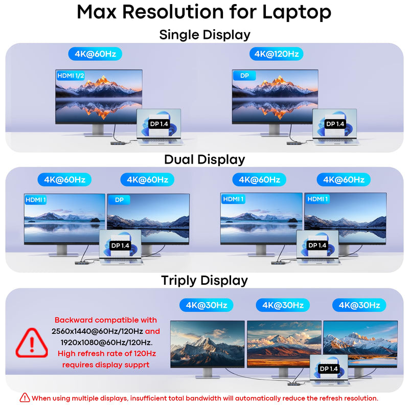 USB C Docking Station Dual Monitor, Laptop Docking Station 3 Monitors | Triple 4K Display with 2 HDMI, DisplayPort, 5Gbps USBA/C 3.0, 100W PD, USB 3.0 Dock Dongle for Dell, HP,MacBook, Surface