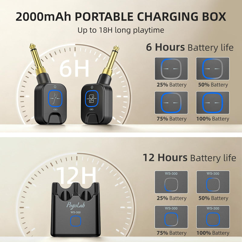 Wireless Guitar System 5.8GHz with Charging Box, Wireless Transmitter Receiver with 6.35mm/3.5mm 2-in-1 plug, 6 Channels, 18H Total Battery Life, for Electric Guitars, Bass black